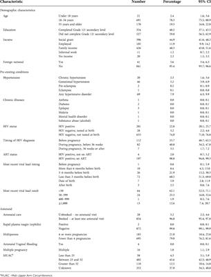 Risk profile of postnatal women and their babies attending a rural district hospital in South Africa